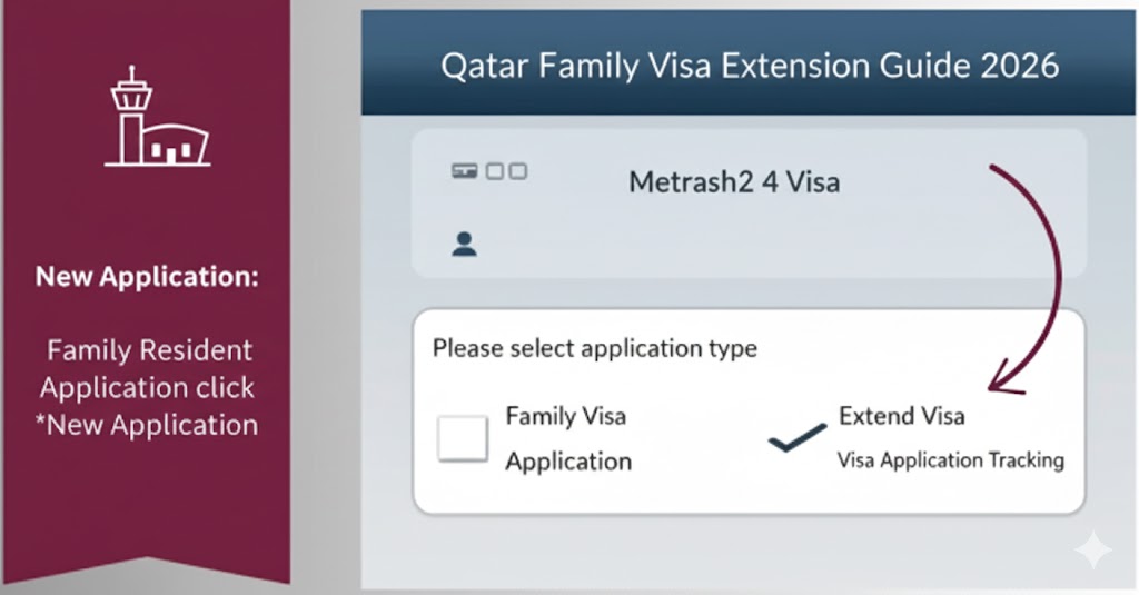 Qatar Family Visa Extension Guide 2026 — Step by Step
